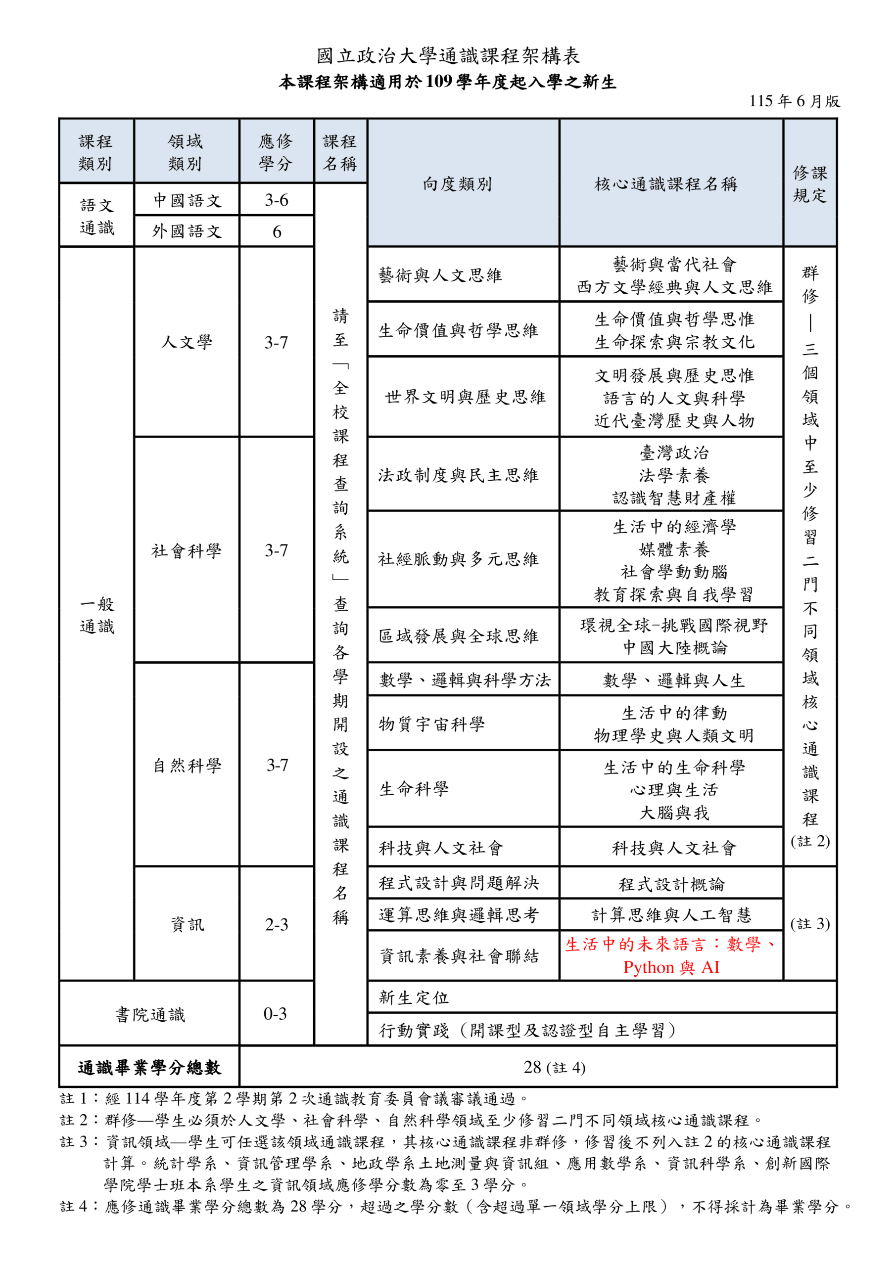 通識課程架構表11505修正 (pdf.io)